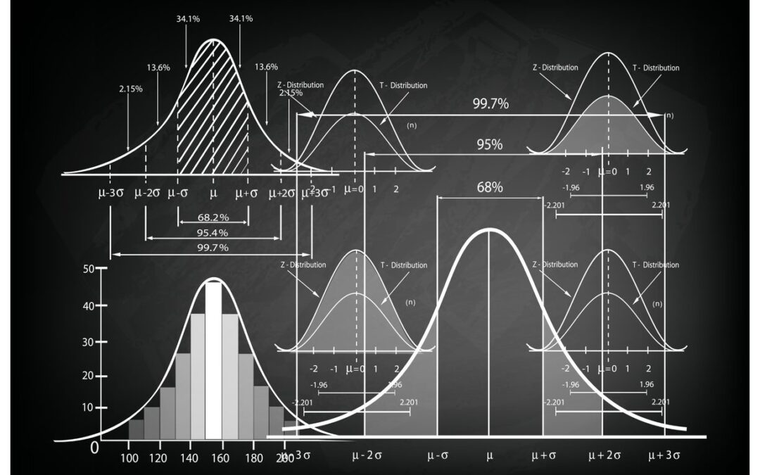 Accounting for Uncertainty in Optimization