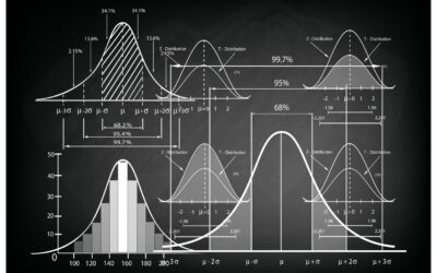 Accounting for Uncertainty in Optimization